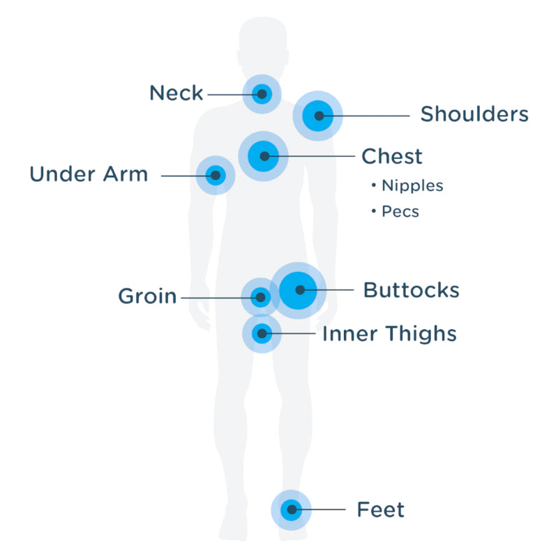 Body Glide Body - Where to Apply