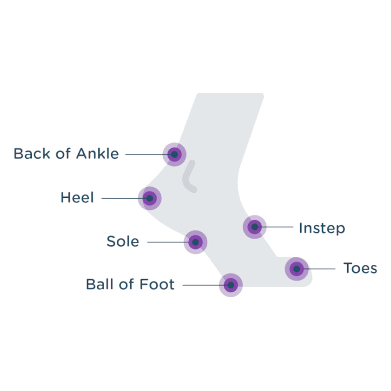 Body Glide Foot Glide - Where to Apply