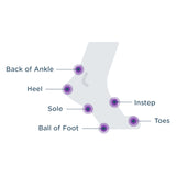 Body Glide Foot Glide - Where to Apply