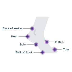 Body Glide Foot Glide - Where to Apply