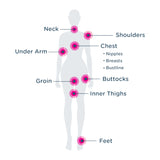 Body Glide For Her - Where to Apply