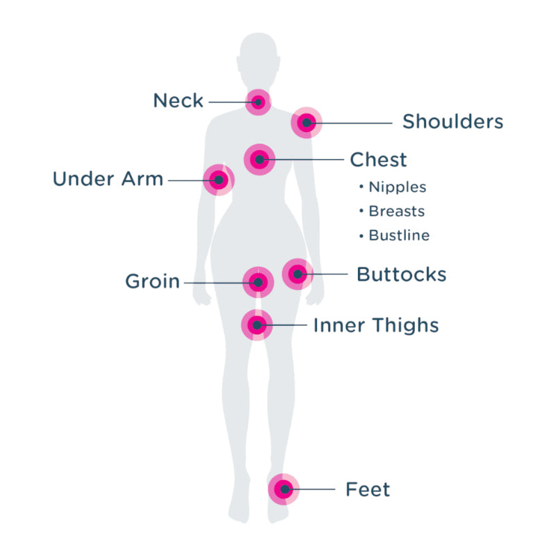 Body Glide For Her - Where to Apply