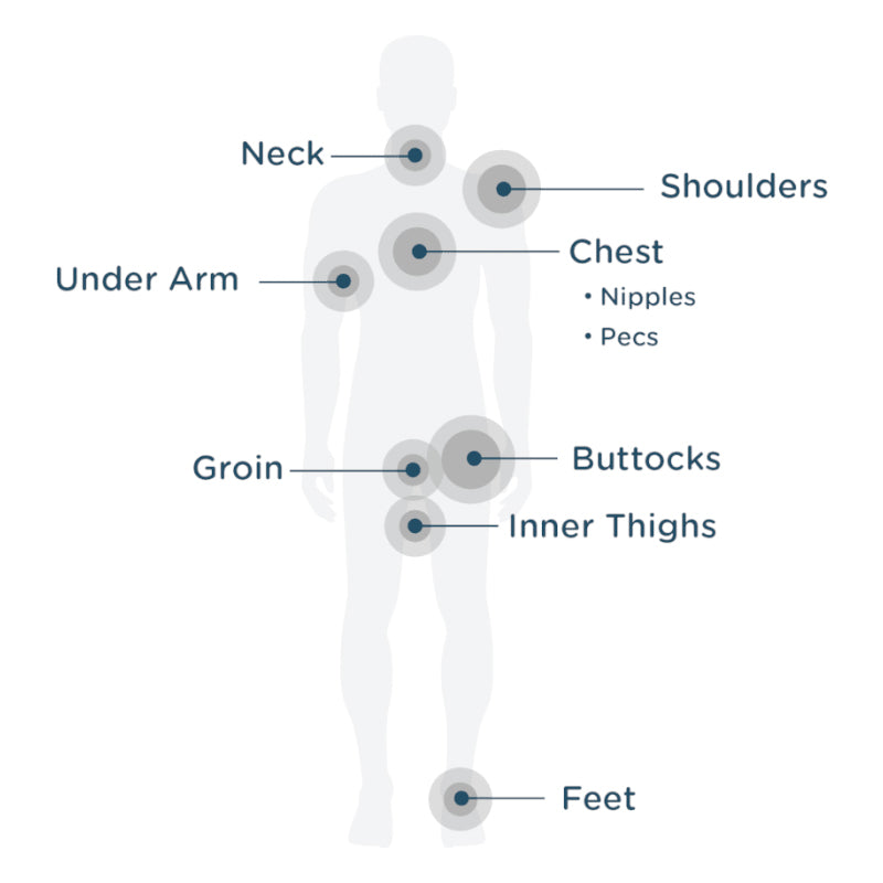 Body Glide Outdoor - Where to Apply