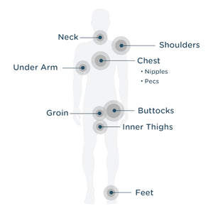 Body Glide Outdoor - Where to Apply