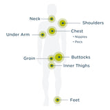 Body Glide Skin Glide - Where to Apply