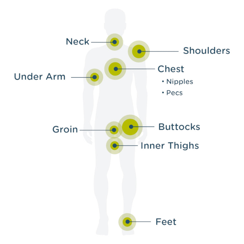 Body Glide Skin Glide - Where to Apply