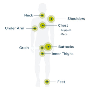 Body Glide Skin Glide - Where to Apply