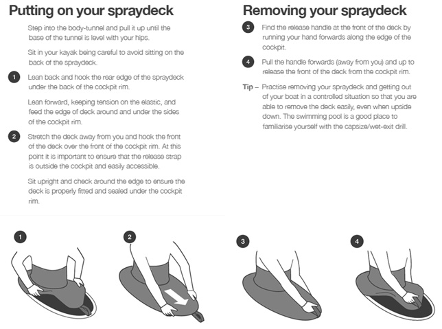 Palm Spraydeck fitting guide 3